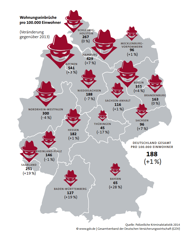 Wohnungseinbrüche pro 100.000 Einwohner Wohnungseinbrüche pro 100.000 Einwohner