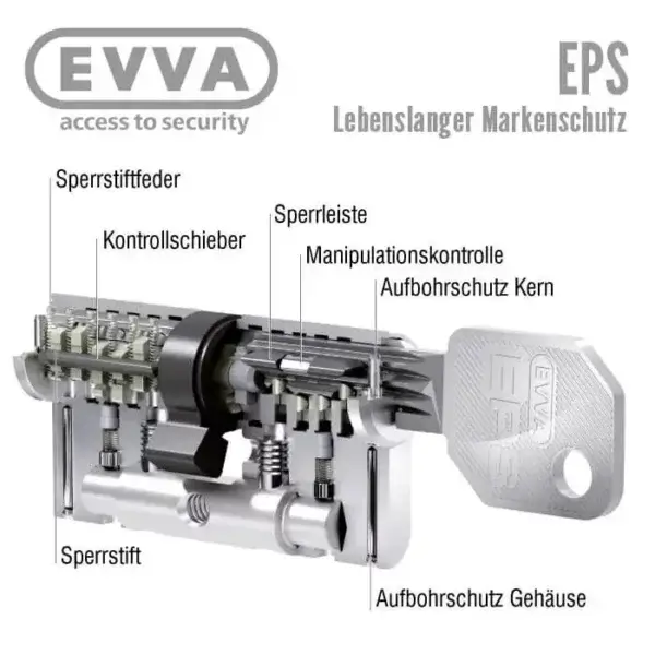 EVVA EPS Schließzylinder – Bild 3