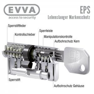 EVVA EPS Schließzylinder Mechanismus