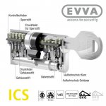 EVVA ICS Knaufzylinder – Bild 9