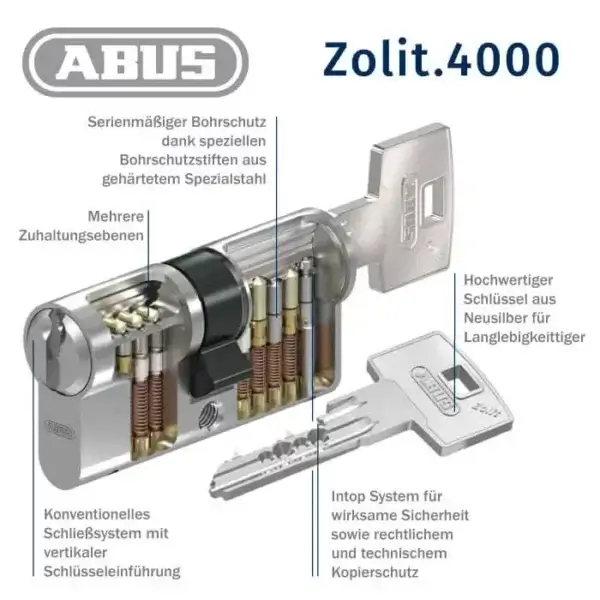 ABUS Zolit.4000 Schließzylinder – Bild 3