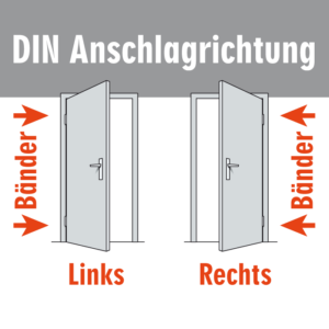 DIN-Anschlagrichtung