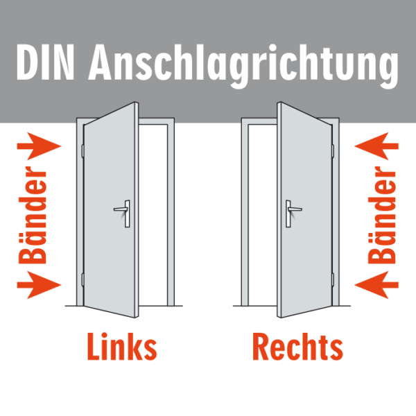 DIN-Anschlagrichtung