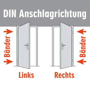 DIN-Anschlagrichtung