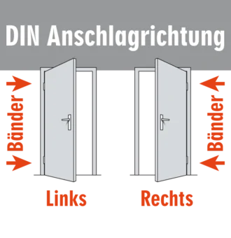 DIN-Anschlagrichtung