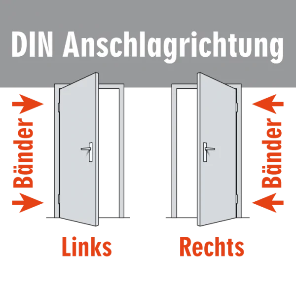 DIN-Anschlagrichtung