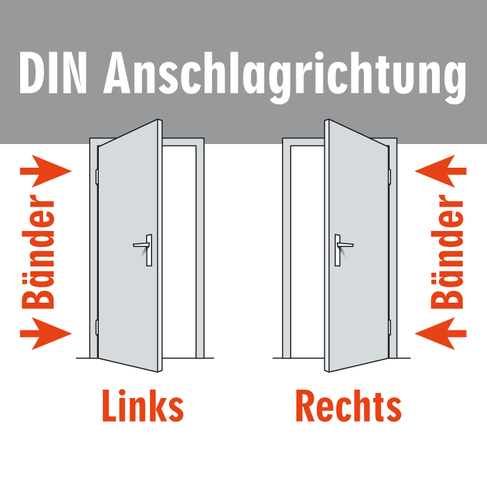 DIN Anschlagrichtung