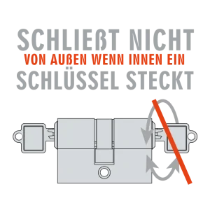 Schließzylinder ohne Not-und Gefahrenfunktion