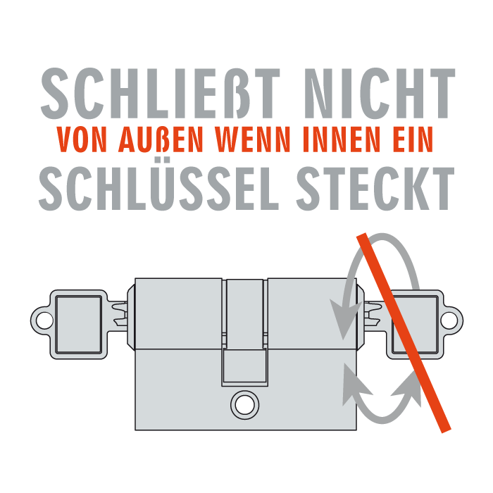 Schließzylinder ohne Not-und Gefahrenfunktion