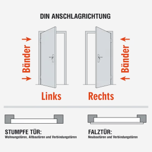 Anschlag Typ