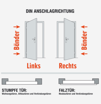 Anschlag Typ