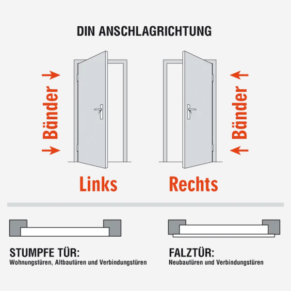 Anschlag Typ