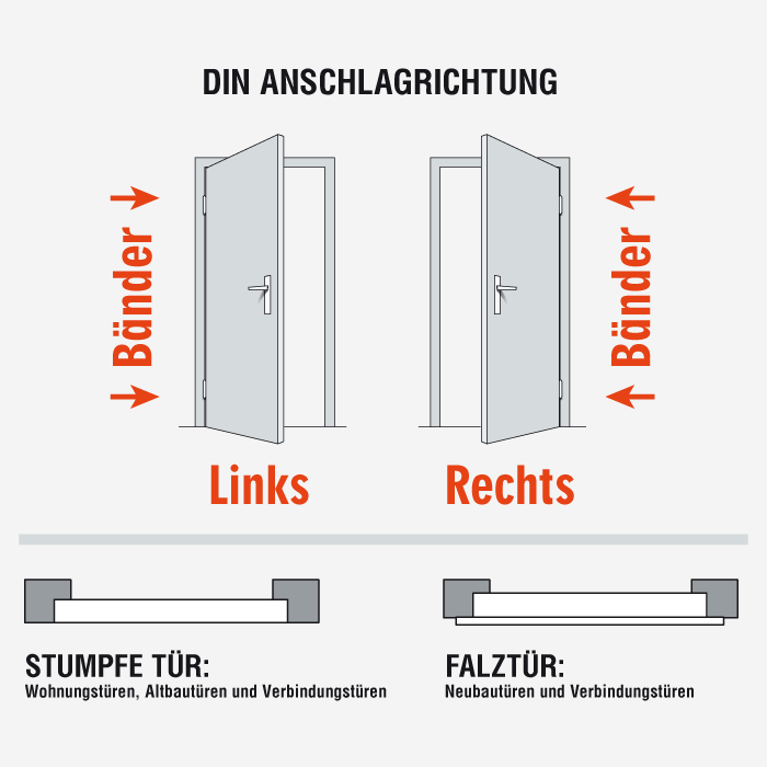 Anschlag Typ
