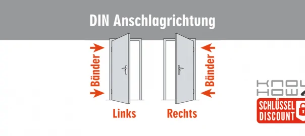 DIN-Anschlagrichtung
