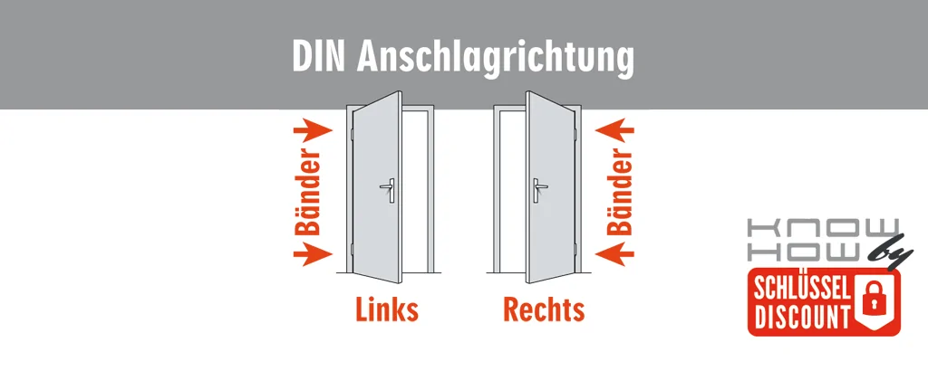 DIN-Anschlagrichtung
