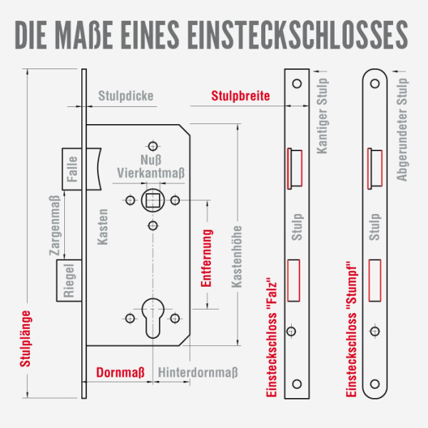 Einsteckschloss Maß
