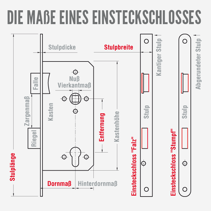Einsteckschloss Maß