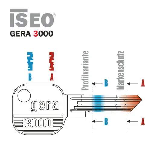 Schließzylinder GERA 3000 – Bild 3