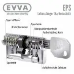 EVVA EPS Schließzylinder Mechanismus