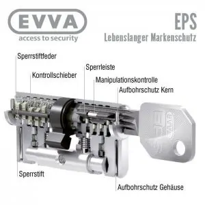 EVVA EPS Schließzylinder Mechanismus