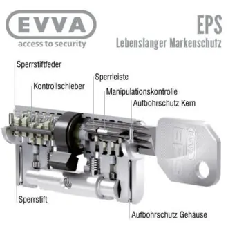EVVA EPS Schließzylinder Mechanismus