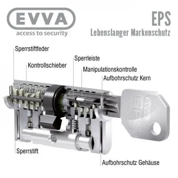 EVVA EPS Schließzylinder Mechanismus