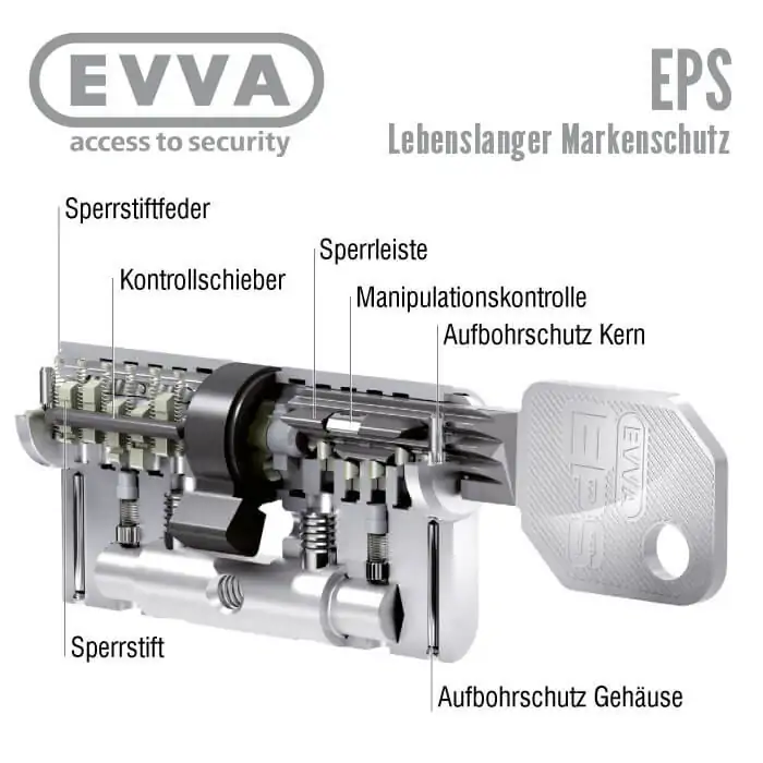 EVVA EPS Schließzylinder Mechanismus