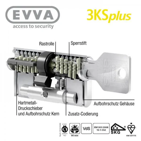 EVVA 3KS+ Schließzylinder – Bild 4