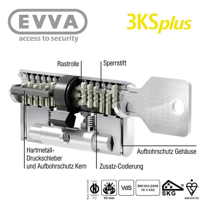 EVVA 3KS+ Außenzylinder AZG – Bild 5