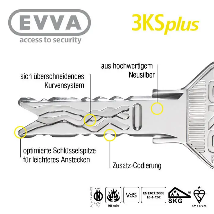 EVVA 3KS+ Außenzylinder AZG – Bild 4