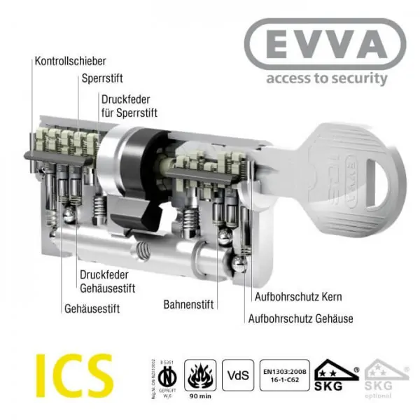 EVVA ICS Schließzylinder – Bild 6