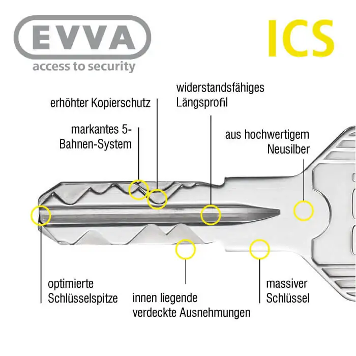 EVVA ICS Hebelzylinder MB23 – Bild 4
