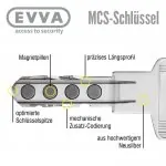 EVVA MCS Schließzylinder – Bild 5
