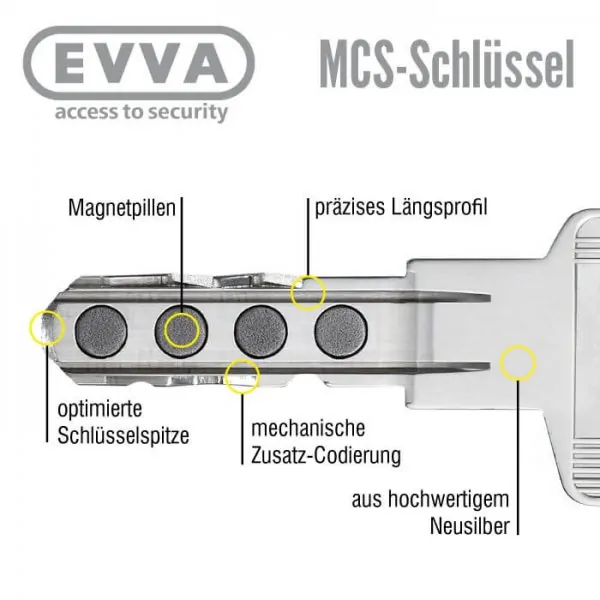 EVVA MCS Schließzylinder – Bild 5