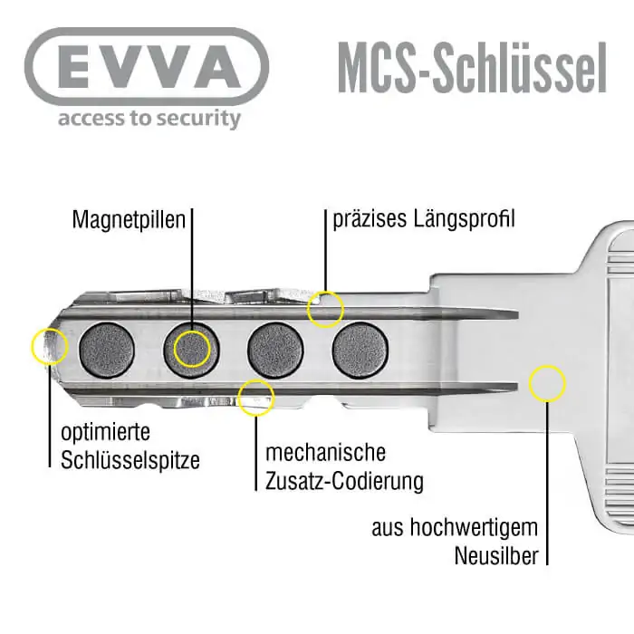 EVVA MCS Halbzylinder – Bild 5
