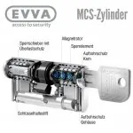 EVVA MCS Schließzylinder – Bild 4