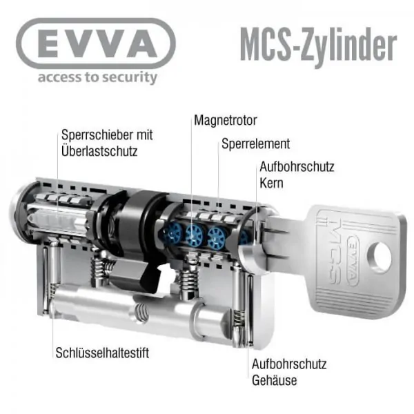 EVVA MCS Schließzylinder – Bild 4
