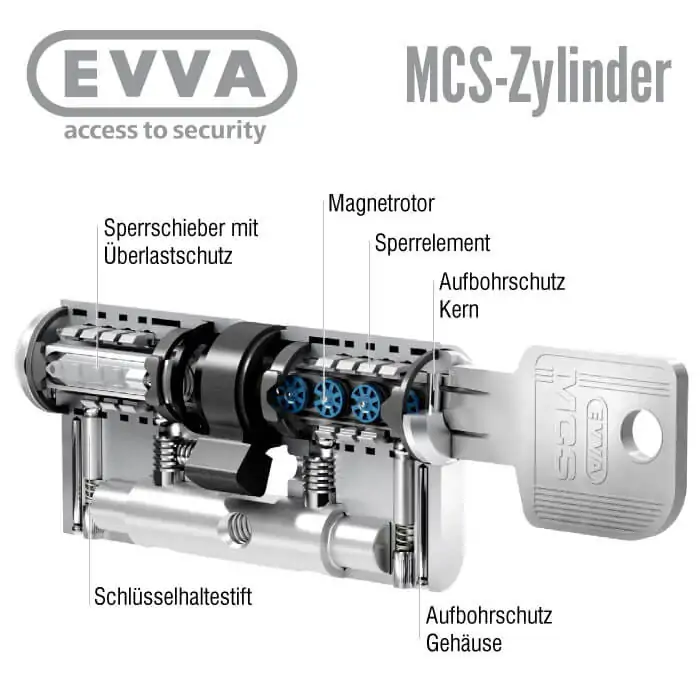 EVVA MCS Außenzylinder AZG – Bild 7