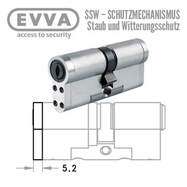 EVVA SSW - Schutzmechanismus