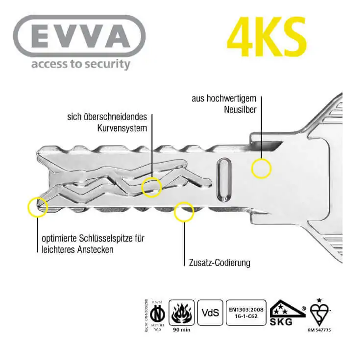 EVVA 4KS Schlüsselprofile