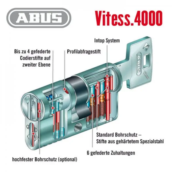 Vitess.4000 Schließzylinder – Bild 3