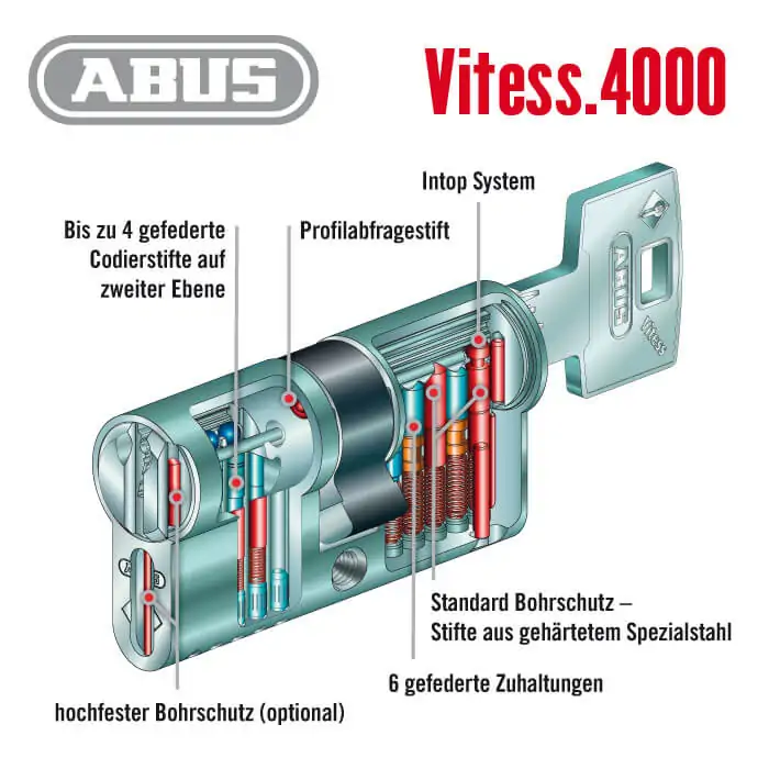 Vitess.4000 Knaufzylinder – Bild 4