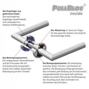 scoop pullbloc