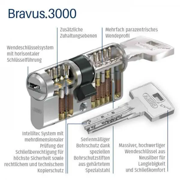 ABUS Bravus.3000 Außenzylinder – Bild 4