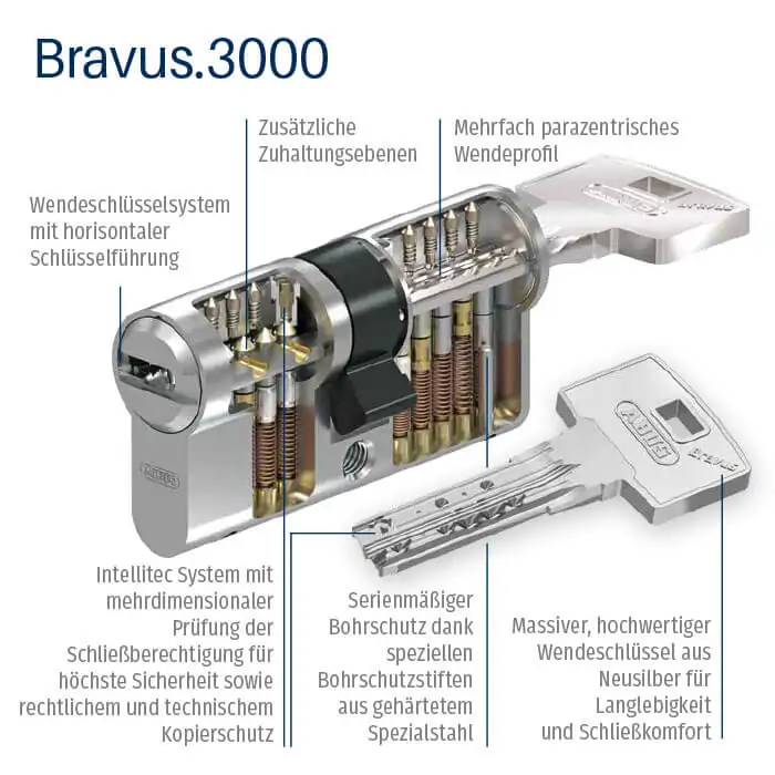 ABUS Bravus.3000 Außenzylinder – Bild 4