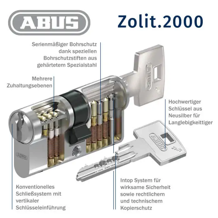 ABUS Zolit.2000 Schließzylinder – Bild 3
